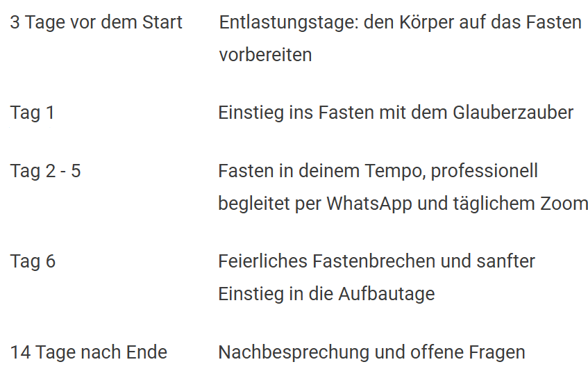 Programm Online-Fastenwoche
